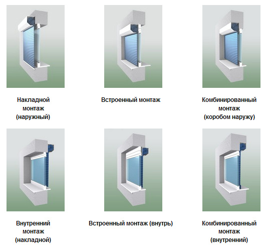 варианты монтажа рольставен