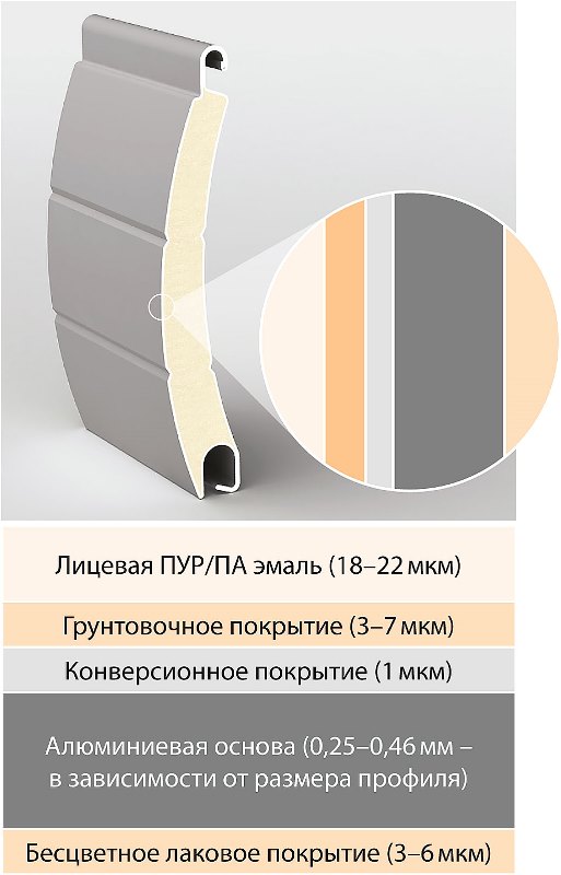 Пирог профиля для рольставен